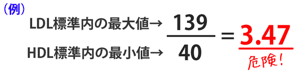 LH比危険
