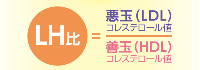 LH比計算方法とリコピンサプリ