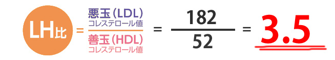 やばいLH比